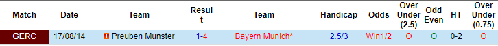 Nhận định, soi kèo Preuben Munster vs Bayern Munich, 1h45 ngày 27/9 - Ảnh 3