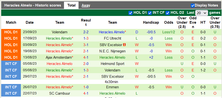 Nhận định, soi kèo AZ Alkmaar vs Heracles Almelo, 1h00 ngày 29/9 - Ảnh 2