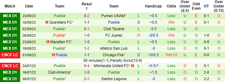 Nhận định, soi kèo Atlas vs Puebla, 9h00 ngày 29/9 - Ảnh 2