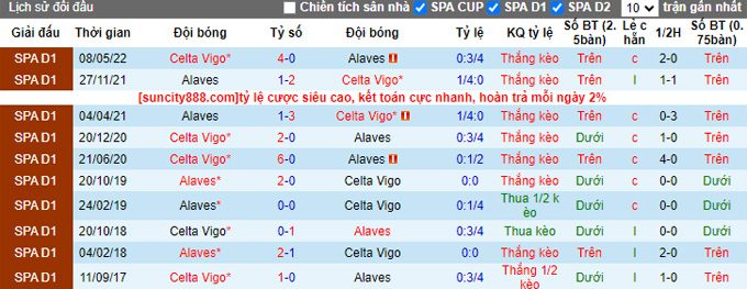 Nhận định, soi kèo Celta Vigo vs Alaves, 0h00 ngày 29/9 - Ảnh 3