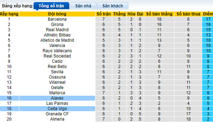 Nhận định, soi kèo Celta Vigo vs Alaves, 0h00 ngày 29/9 - Ảnh 4