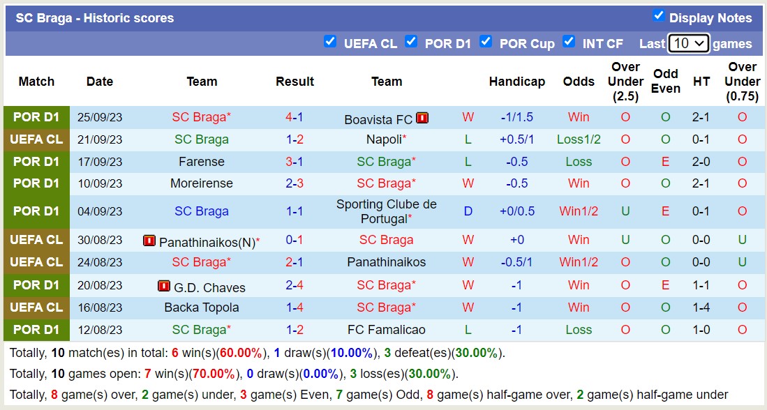 Nhận định, soi kèo Estrela Amadora vs Braga, 2h15 ngày 29/9 - Ảnh 2