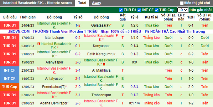 Nhận định, soi kèo Fenerbahce vs Istanbul Basaksehi, 0h00 ngày 29/9 - Ảnh 2