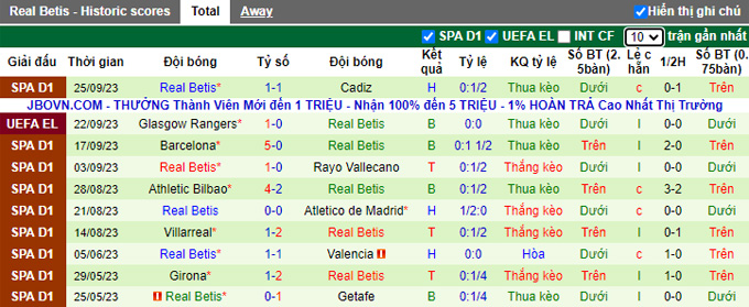 Nhận định, soi kèo Granada vs Real Betis, 0h ngày 29/9 - Ảnh 2