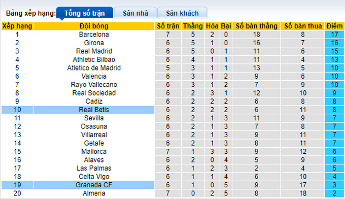 Nhận định, soi kèo Granada vs Real Betis, 0h ngày 29/9 - Ảnh 4