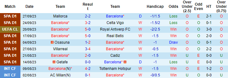 Nhận định, soi kèo Barcelona vs Sevilla, 2h00 ngày 30/9 - Ảnh 1