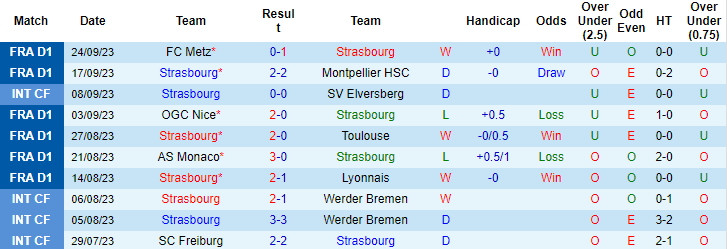 Nhận định, soi kèo Strasbourg vs Lens, 2h00 ngày 30/9 - Ảnh 1