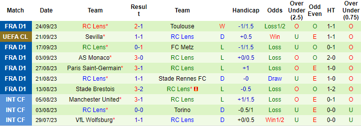 Nhận định, soi kèo Strasbourg vs Lens, 2h00 ngày 30/9 - Ảnh 2