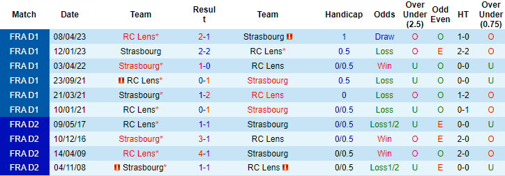 Nhận định, soi kèo Strasbourg vs Lens, 2h00 ngày 30/9 - Ảnh 3