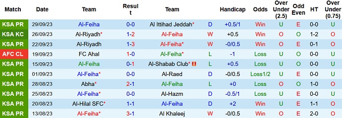 Nhận định, soi kèo Al-Feiha vs Pakhtakor, 23h00 ngày 3/10 - Ảnh 1