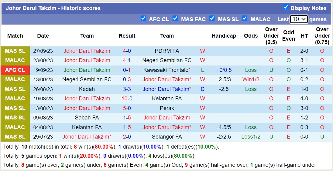 Nhận định, soi kèo BG Pathum United vs Johor Darul Takzim, 19h00 ngày 03/10 - Ảnh 4