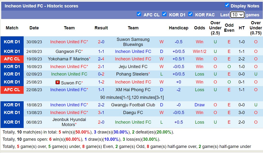 Nhận định, soi kèo Incheon United FC vs Kaya FC, 17h00 ngày 03/10 - Ảnh 1