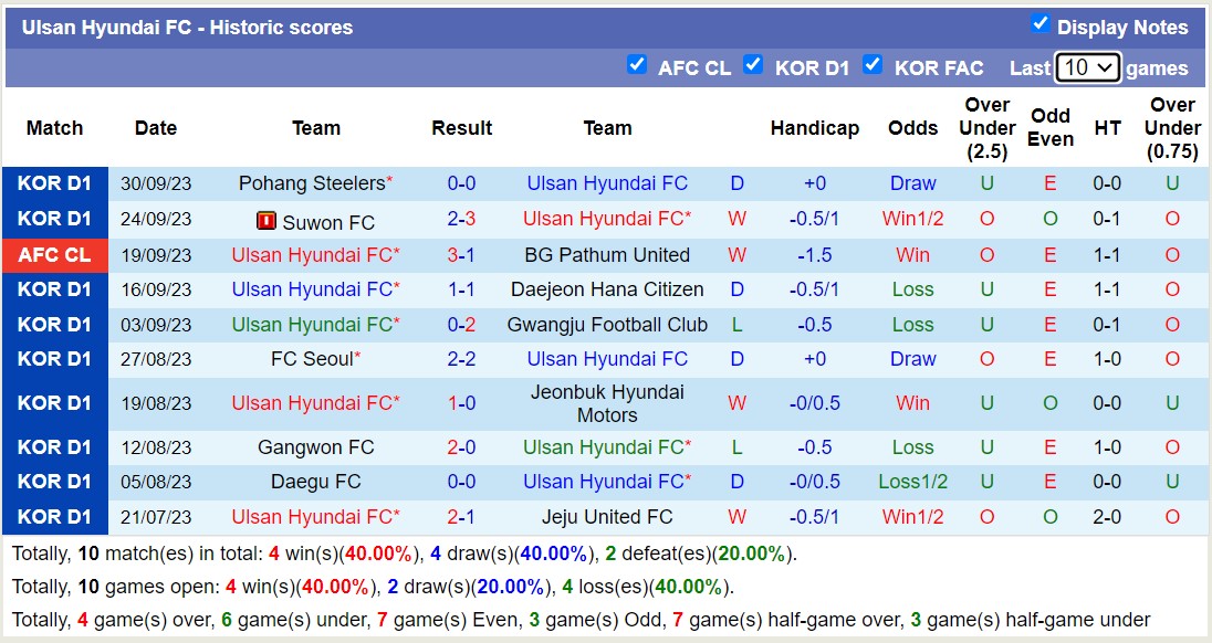 Nhận định, soi kèo Kawasaki Frontale vs Ulsan Hyundai FC, 17h00 ngày 03/10 - Ảnh 2