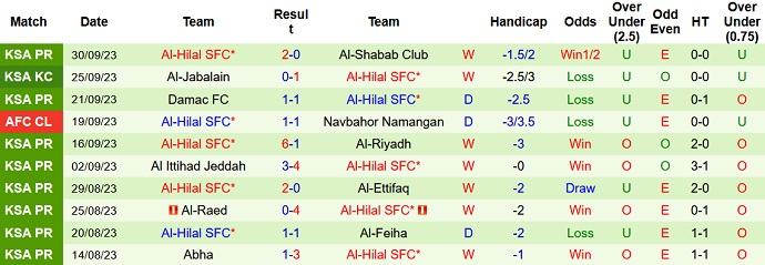 Nhận định, soi kèo Nassaji Mazandaran vs Al-Hilal, 23h00 ngày 3/10 - Ảnh 2