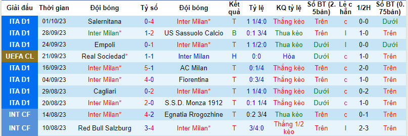 Nhận định, soi kèo Inter Milan vs Benfica, 2h00 ngày 4/10 - Ảnh 2