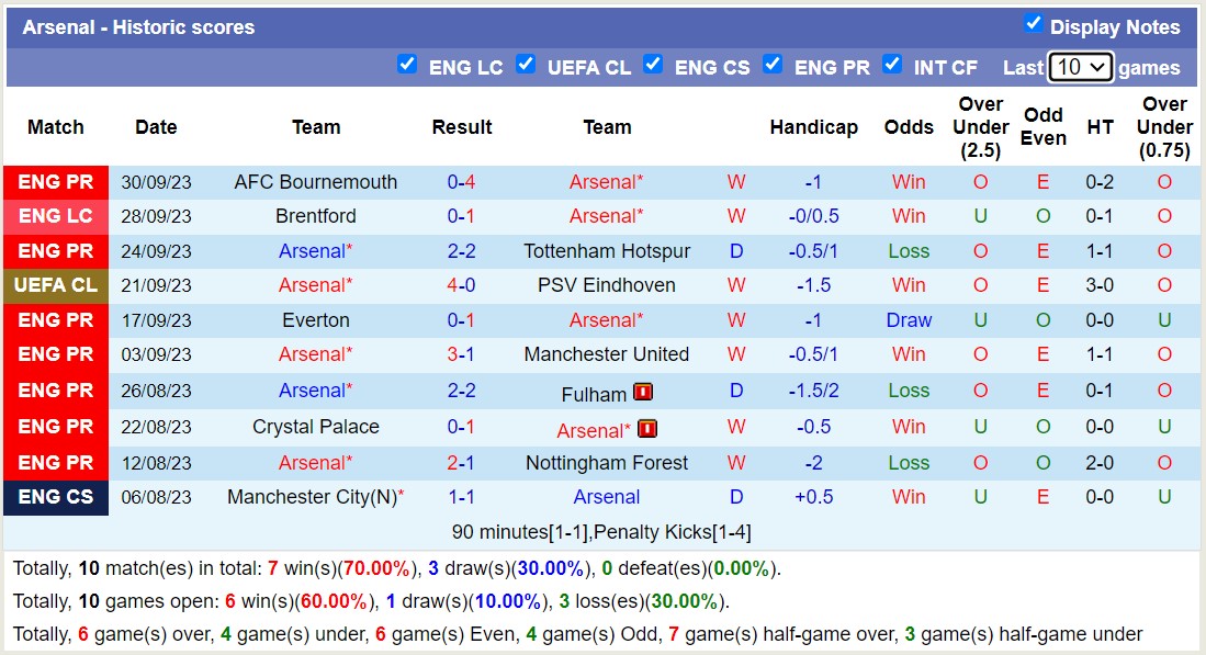 Nhận định, soi kèo Lens vs Arsenal, 2h00 ngày 4/10 - Ảnh 2