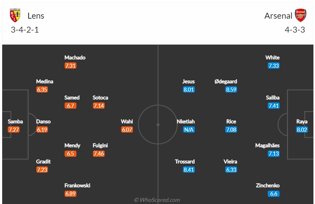 Nhận định, soi kèo Lens vs Arsenal, 2h00 ngày 4/10 - Ảnh 5