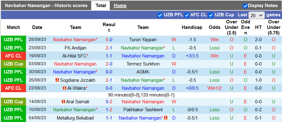 Nhận định, soi kèo Navbahor Namangan vs Mumbai City, 21h00 ngày 3/10 - Ảnh 1