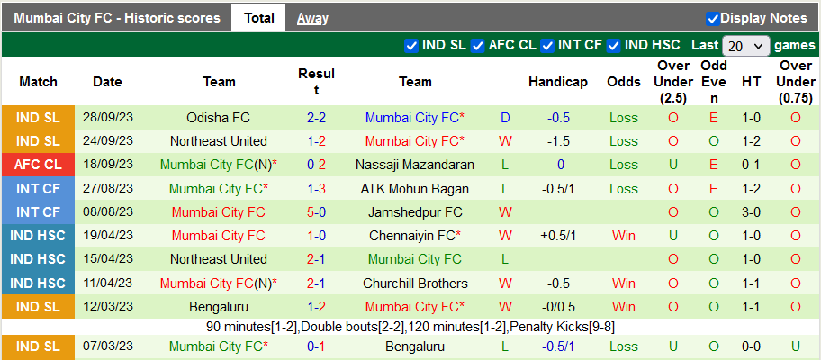 Nhận định, soi kèo Navbahor Namangan vs Mumbai City, 21h00 ngày 3/10 - Ảnh 2