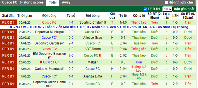 Nhận định, soi kèo Sport Boys Association vs Cusco FC, 03h15 ngày 4/10 - Ảnh 2