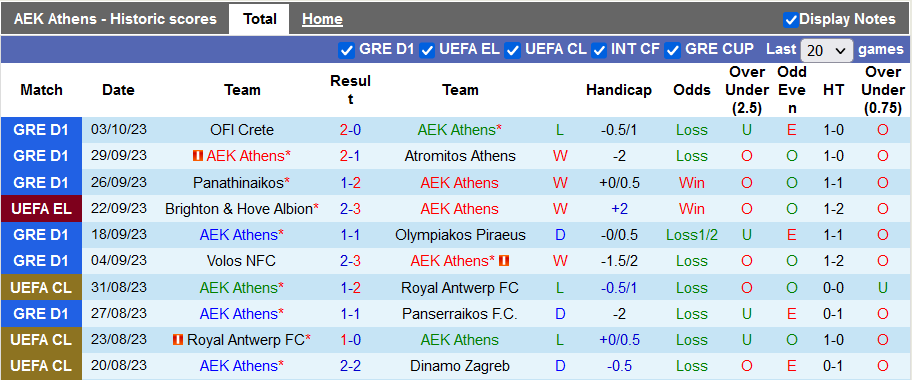 Nhận định, soi kèo AEK Athens vs Ajax, 23h45 ngày 5/10  - Ảnh 2
