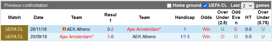Nhận định, soi kèo AEK Athens vs Ajax, 23h45 ngày 5/10  - Ảnh 3