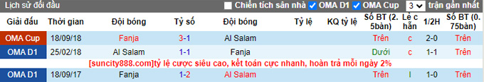 Nhận định, soi kèo Al Salam vs Fanja, 20h10 ngày 5/10 - Ảnh 3