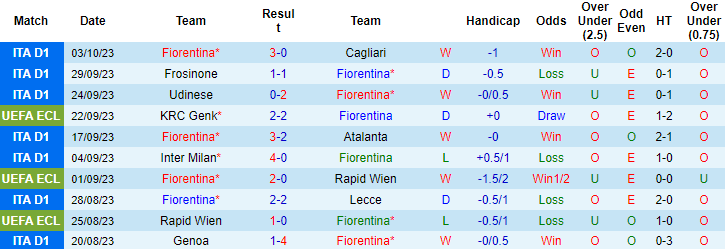 Nhận định, soi kèo Fiorentina vs Ferencvarosi, 2h00 ngày 6/10 - Ảnh 1