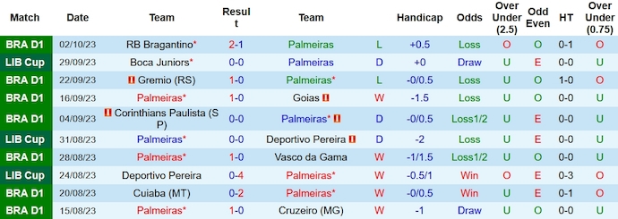 Nhận định, soi kèo Palmeiras vs Boca Juniors, 7h30 ngày 6/10 - Ảnh 1