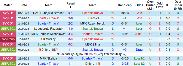 Nhận định, soi kèo Spartak Trnava vs Fenerbahce, 2h00 ngày 6/10 - Ảnh 1