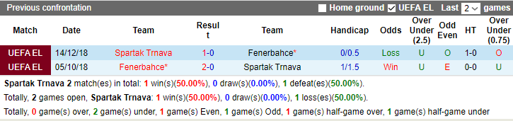 Nhận định, soi kèo Spartak Trnava vs Fenerbahce, 2h00 ngày 6/10 - Ảnh 3