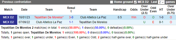 Nhận định, soi kèo Tepatitlan De Morelos vs Club Atletico La Paz, 10h05 ngày 6/10 - Ảnh 3