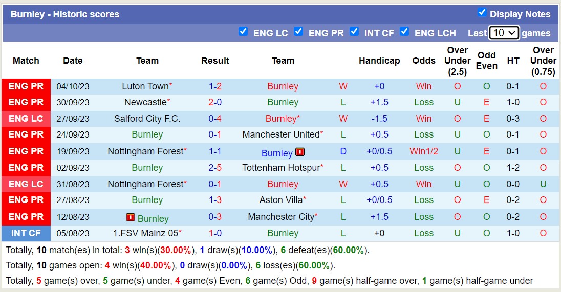 Nhận định, soi kèo Burnley vs Chelsea, 21h00 ngày 07/10 - Ảnh 2