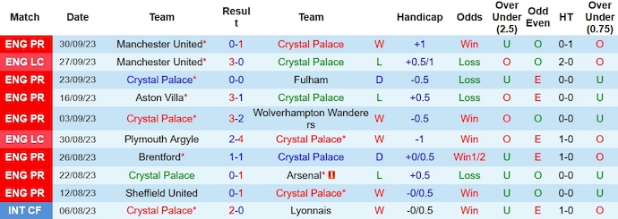 Nhận định, soi kèo Crystal Palace vs Nottingham Forest, 23h30 ngày 7/10 - Ảnh 1