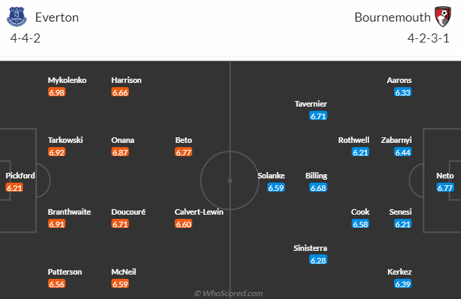 Nhận định, soi kèo Everton vs Bournemouth, 21h00 ngày 7/10 - Ảnh 4
