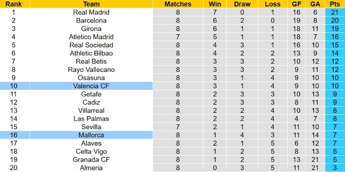 Nhận định, soi kèo Mallorca vs Valencia, 23h30 ngày 7/10 - Ảnh 6