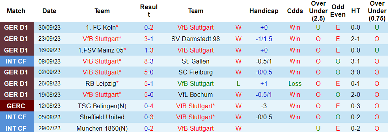 Nhận định, soi kèo Stuttgart vs Wolfsburg, 20h30 ngày 7/10 - Ảnh 1