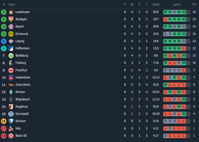 Nhận định, soi kèo Stuttgart vs Wolfsburg, 20h30 ngày 7/10 - Ảnh 4