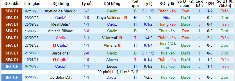 Nhận định, soi kèo Cadiz vs Girona, 19h00 ngày 07/10 - Ảnh 1