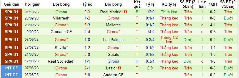 Nhận định, soi kèo Cadiz vs Girona, 19h00 ngày 07/10 - Ảnh 2