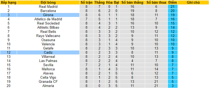 Nhận định, soi kèo Cadiz vs Girona, 19h00 ngày 07/10 - Ảnh 5