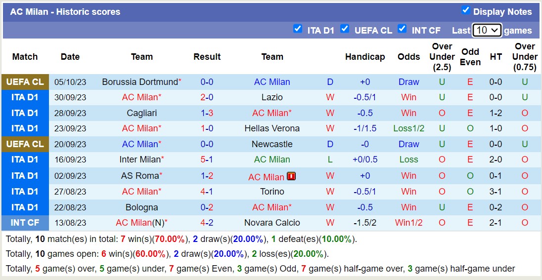 Nhận định, soi kèo Genoa vs AC Milan, 1h45 ngày 8/10 - Ảnh 2