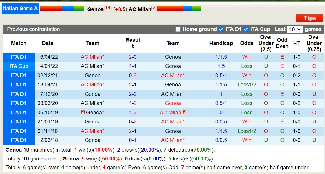 Nhận định, soi kèo Genoa vs AC Milan, 1h45 ngày 8/10 - Ảnh 3