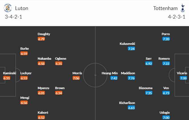 Nhận định, soi kèo Luton Town vs Tottenham, 18h30 ngày 07/10 - Ảnh 3