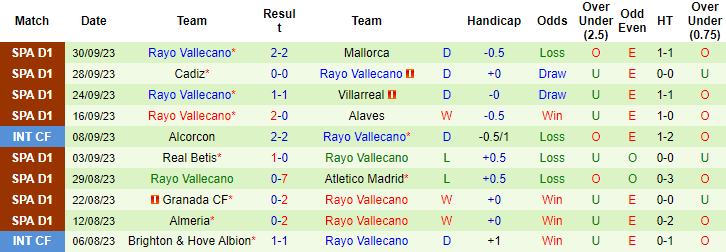 Nhận định, soi kèo Sevilla vs Rayo Vallecano, 2h00 ngày 8/10 - Ảnh 2