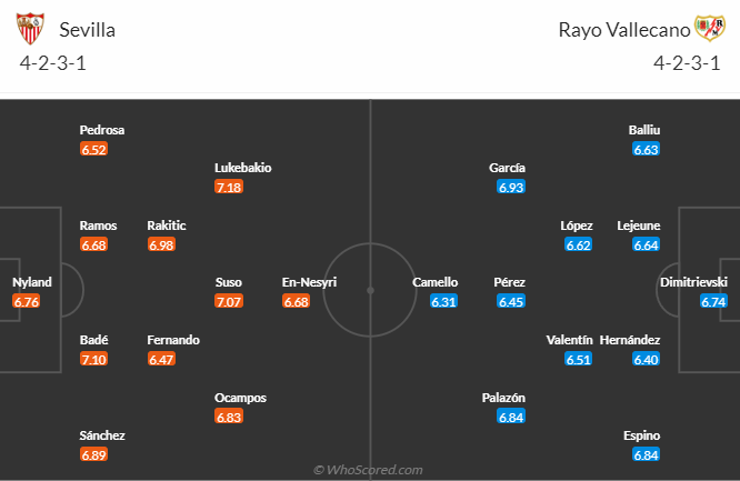 Nhận định, soi kèo Sevilla vs Rayo Vallecano, 2h00 ngày 8/10 - Ảnh 5