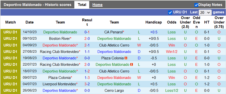Nhận định, soi kèo Deportivo Maldonado vs River Plate, 0h30 ngày 20/10 - Ảnh 1