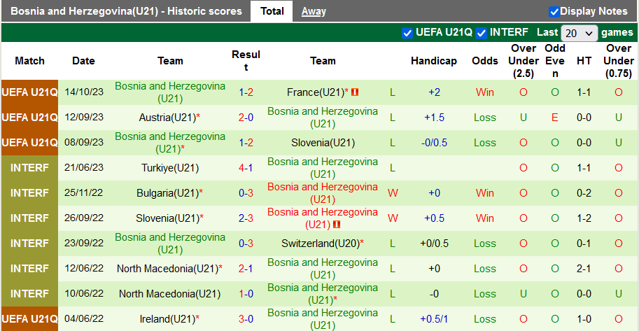 Nhận định, soi kèo U21 Síp vs U21 Bosnia và Herzegovina, 22h59 ngày 17/11 - Ảnh 2