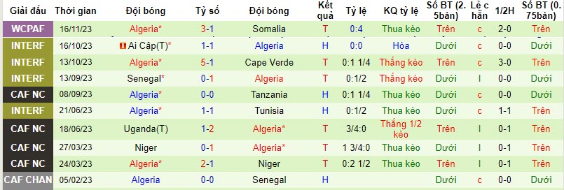 Nhận định, dự đoán Mozambique vs Algeria, 20h00 ngày 19/11 - Ảnh 2