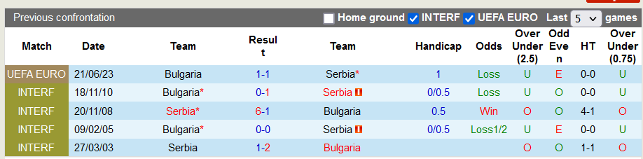 Nhận định, soi kèo Serbia vs Bulgaria, 21h00 ngày 19/11 - Ảnh 3